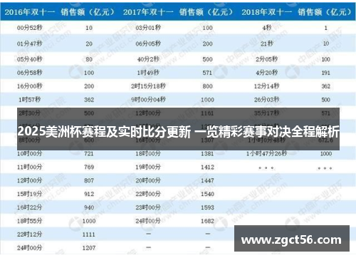 2025美洲杯赛程及实时比分更新 一览精彩赛事对决全程解析 2025美洲杯赛程及实时比分更新 一览精彩赛事对决全程解析