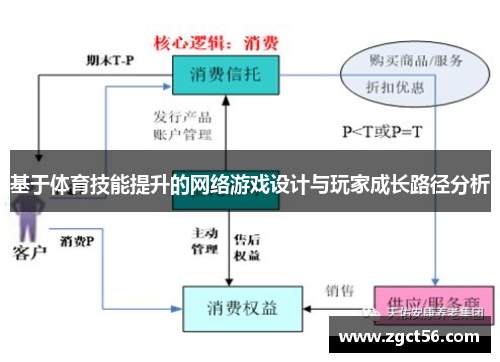 基于体育技能提升的网络游戏设计与玩家成长路径分析