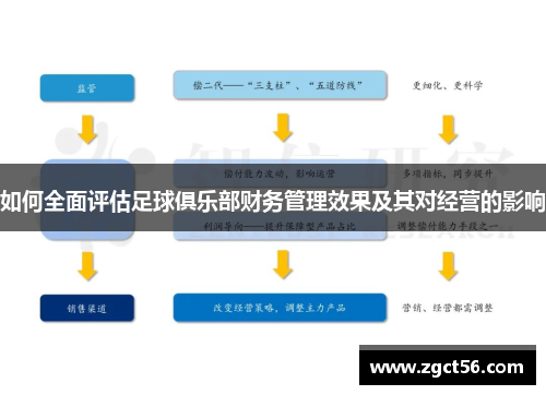 如何全面评估足球俱乐部财务管理效果及其对经营的影响