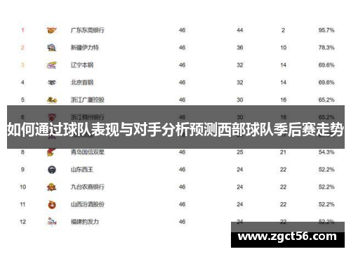 如何通过球队表现与对手分析预测西部球队季后赛走势