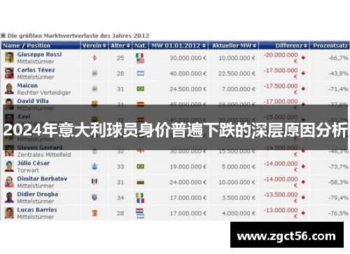 2024年意大利球员身价普遍下跌的深层原因分析