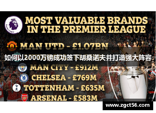 如何以2000万镑成功签下胡桑诺夫并打造强大阵容