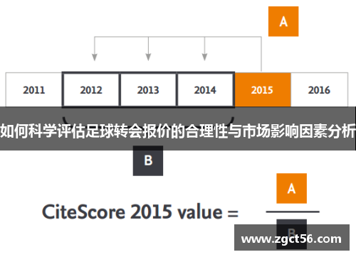 如何科学评估足球转会报价的合理性与市场影响因素分析