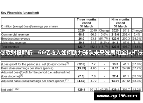 曼联财报解析:66亿收入如何助力球队未来发展和全球扩张 曼联财报解析:66亿收入如何助力球队未来发展和全球扩张
