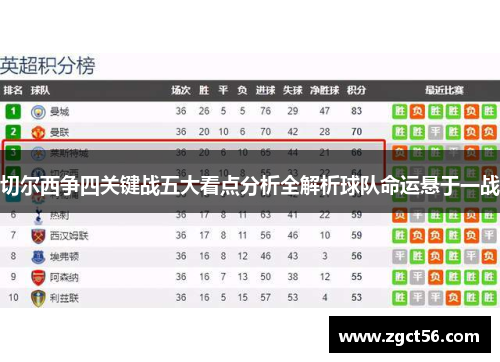 切尔西争四关键战五大看点分析全解析球队命运悬于一战