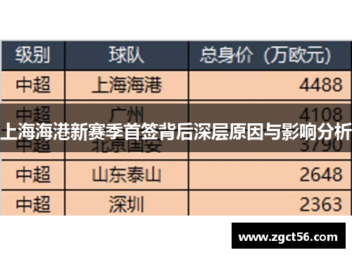 上海海港新赛季首签背后深层原因与影响分析