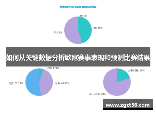 如何从关键数据分析欧冠赛事表现和预测比赛结果