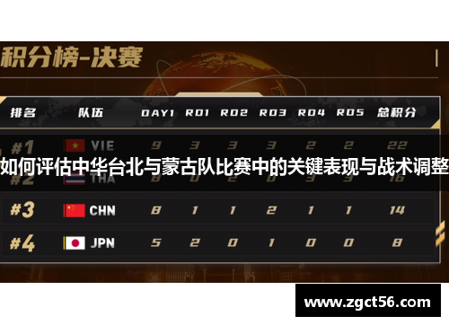 如何评估中华台北与蒙古队比赛中的关键表现与战术调整