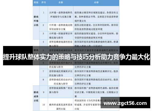 提升球队整体实力的策略与技巧分析助力竞争力最大化 提升球队整体实力的策略与技巧分析助力竞争力最大化