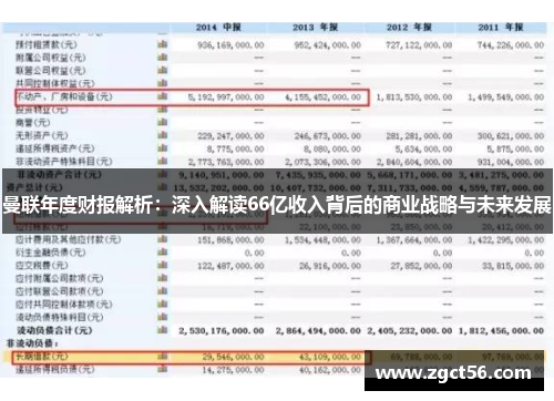 曼联年度财报解析：深入解读66亿收入背后的商业战略与未来发展
