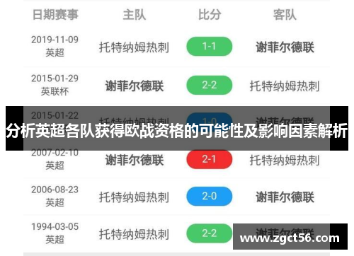 分析英超各队获得欧战资格的可能性及影响因素解析 分析英超各队获得欧战资格的可能性及影响因素解析