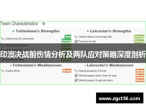 印澳决战前伤情分析及两队应对策略深度剖析