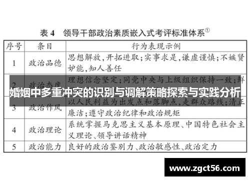 婚姻中多重冲突的识别与调解策略探索与实践分析