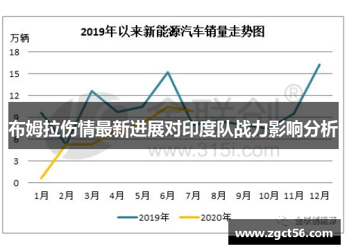 布姆拉伤情最新进展对印度队战力影响分析 布姆拉伤情最新进展对印度队战力影响分析