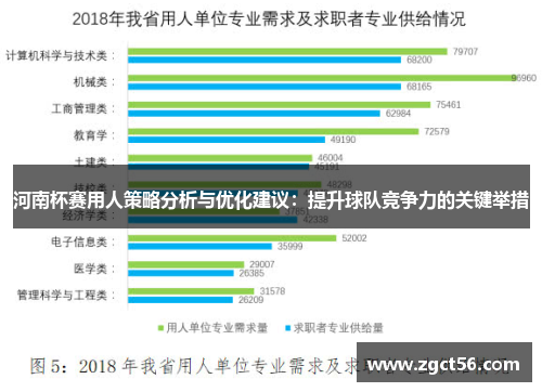 河南杯赛用人策略分析与优化建议:提升球队竞争力的关键举措 河南杯赛用人策略分析与优化建议:提升球队竞争力的关键举措
