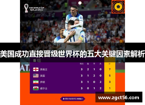 美国成功直接晋级世界杯的五大关键因素解析